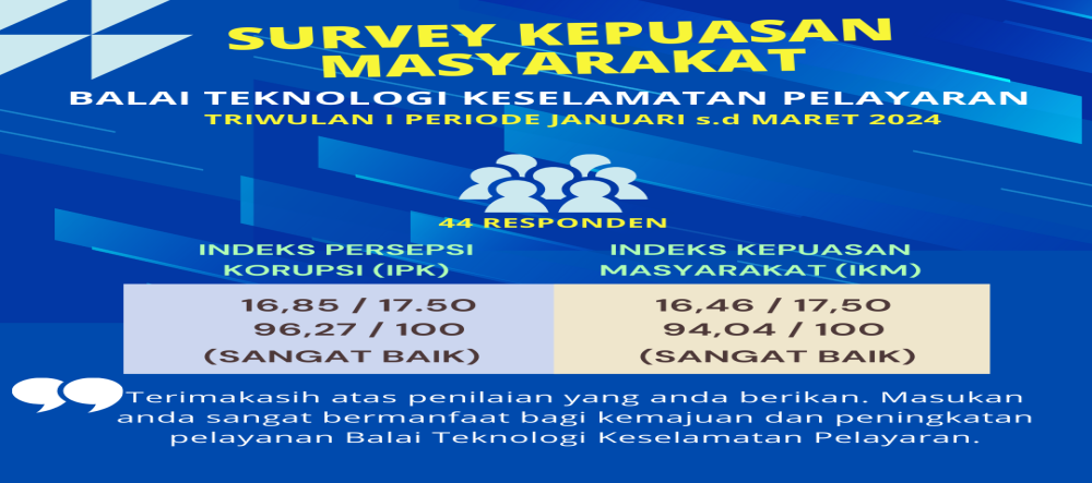Hasil Survey Kepuasan Masyarakat (SKM) Triwulan I Bulan Januari - Maret 2024