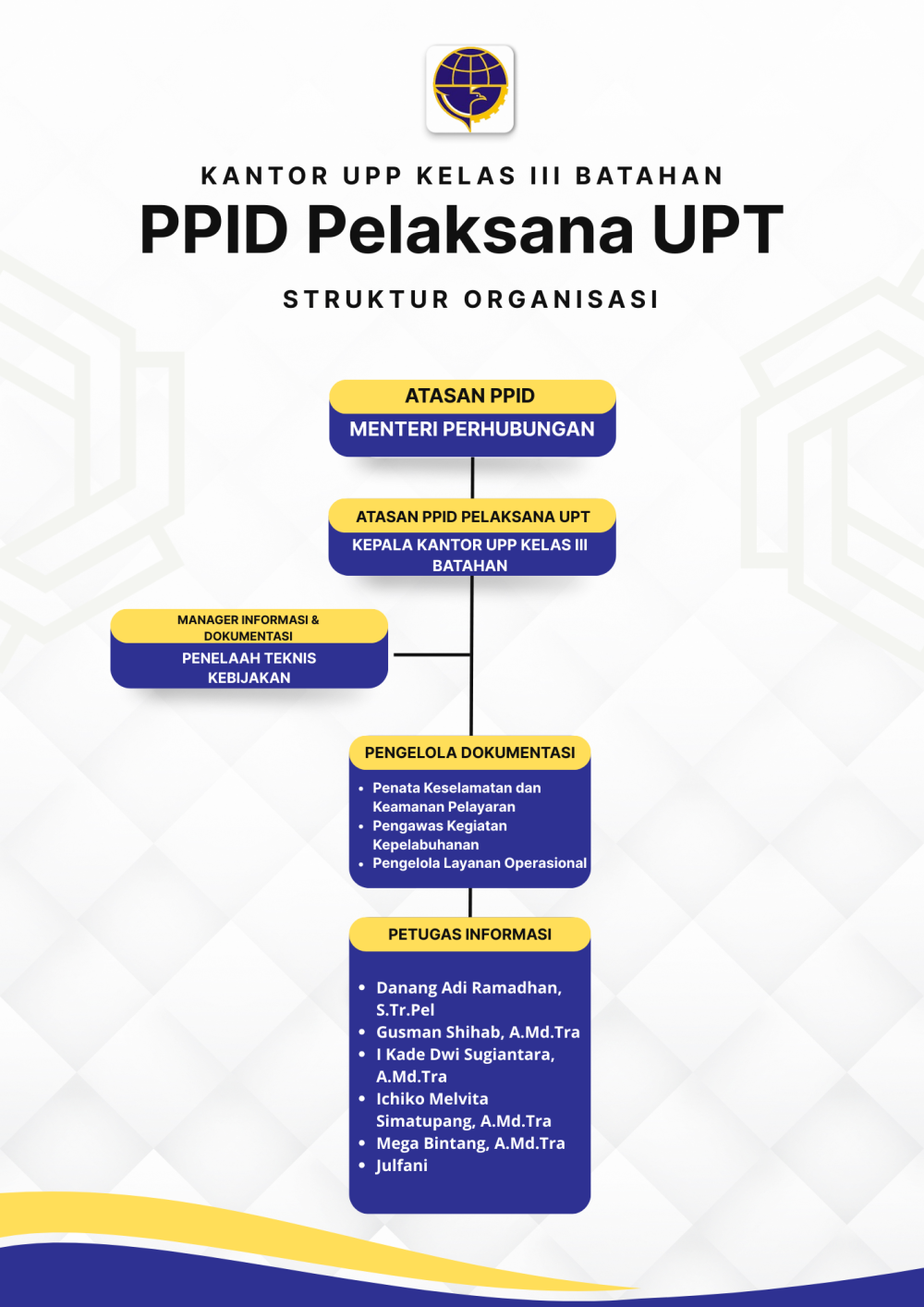 Struktur Organisasi PPID Pelaksana UPT