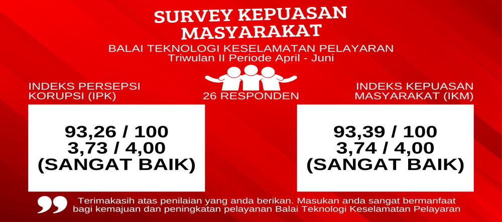Hasil Survey Kepuasan Masyarakat (SKM) Triwulan II Bulan April - Juni 2025