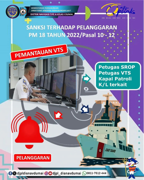 SANKSI BAGI TIDAK MENGHIDUPKAN AIS