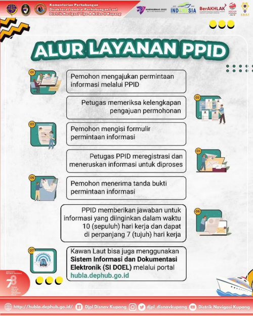 Alur Layanan PPID