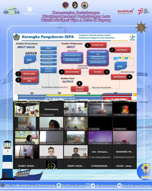Press Release APBN, Evaluasi Pelaksanaan Anggaran, Asistensi SAKTI dan Pembayaran Digital Bulan September 2023