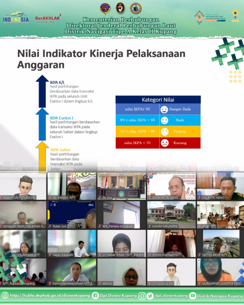 Sosialisasi PMK 109 Tahun 2023, Evaluasi Pelaksanaan Anggaran, dan Bimtek/Asistensi Capaian Output
