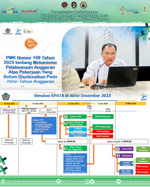 Press Release Perkembangan APBN s.d. 31 Oktober 2023, Sosialisasi Rekening Penampungan Akhir Tahun Anggaran (RPATA), Asistensi Pembayaran Digital Implementasi CMS dan Digipay.