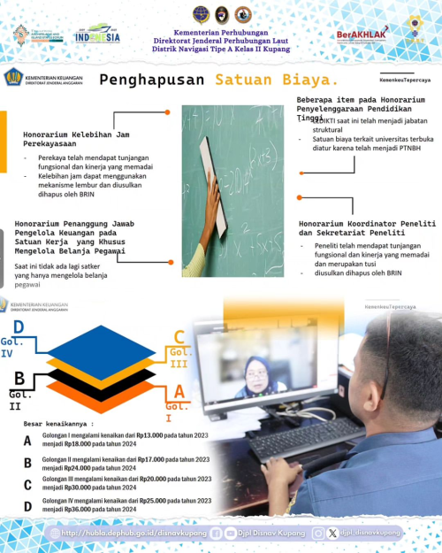 Sosialisasi Penerapan Standar Biaya Masukan Tahun Anggaran 2024