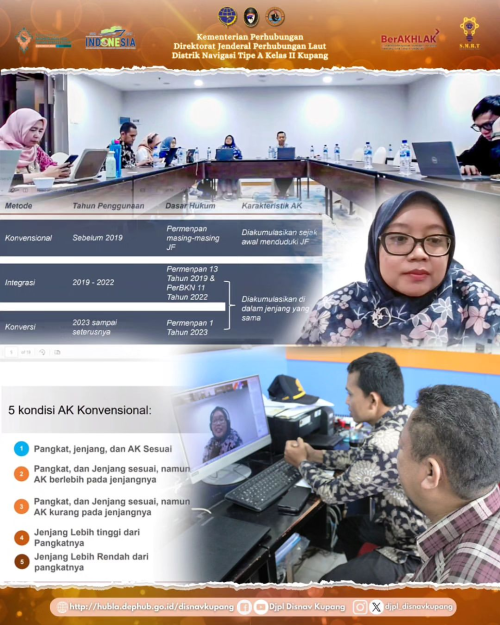 Pembahasan Tata Cara Penyusunan Evaluasi Kinerja Tahunan Pejabat Fungsional Transportasi