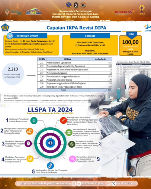Evaluasi Penilaian Indikator Kinerja Pelaksanaan Anggaran (IKPA) Tahun 2023 dan Pemutakhiran RPD Halaman III DIPA Triwulan I Tahun 2024