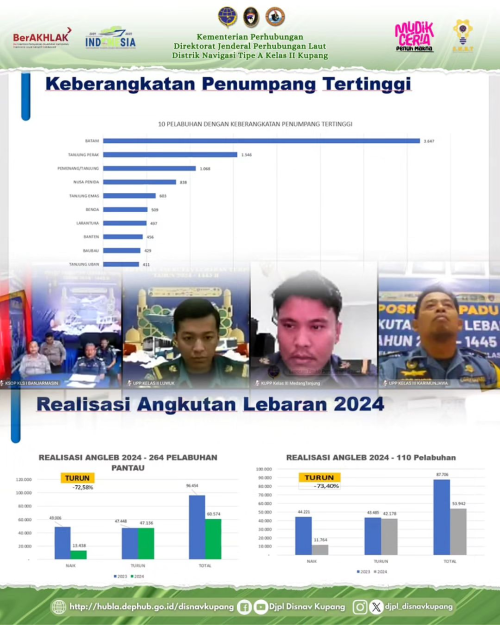 Rapat Pemantauan Posko Angkutan Laut Lebaran Tahun 2024 (1445 H).