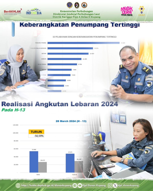 Rapat Pemantauan Posko Angkutan Laut Lebaran Tahun 2024 (1445 H).