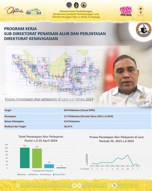 Pengarahan Direktur Jenderal Perhubungan Laut Kepada para Surveyor Kenavigasian dalam rangka Survei Mandiri.