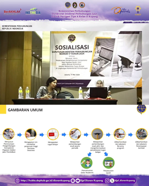 Sosialisasi keputusan Menteri Perhubungan Republik Indonesia Nomor km 17 tahun 2024 tentang Petunjuk Teknis pelaksanaan Pengembangan Kompetensi bagi Pegawai Negeri Sipil dalam bentuk Pendidikan melalui Mekanisme Tugas Belajar di Lingkungan Kementerian Perhubungan