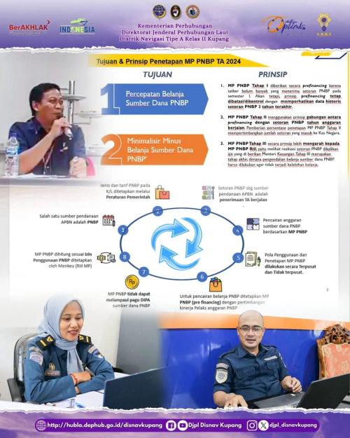 Rapat Evaluasi Pelaksanaan Anggaran Sumber Dana PNBP TA. 2024 Satker Lingkup Direktorat Jenderal Perhubungan Laut