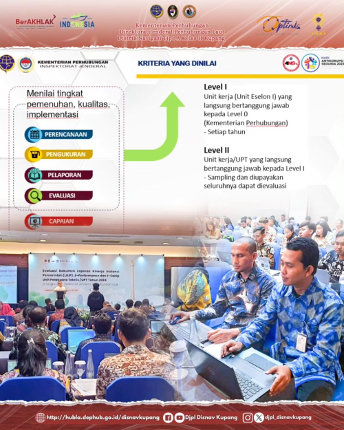 Kegiatan Evaluasi Dokumen Laporan Kinerja Instansi Pemerintah (LKIP), E-Performance dan E-Sakip Unit Pelaksana Teknis Tahun 2024 di Lingkungan Direktur Jenderal Perhubungan Laut (Gelombang I)