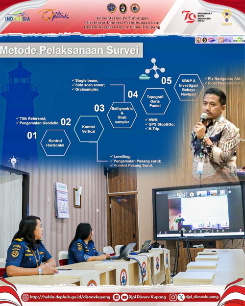Focus Group Discussion rencana penetapan alur pelayaran masuk pelabuhan Masalembo dan Alur Pelayaran Masuk Pelabuhan Keramaian Kabupaten Sumenep Provinsi Jawa Timur