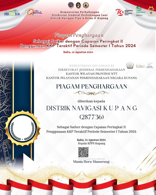 Piagam Penghargaan Terbaik Ke II Kategori Implementasi Kartu Kredit Pemerintah (KKP) Teraktif