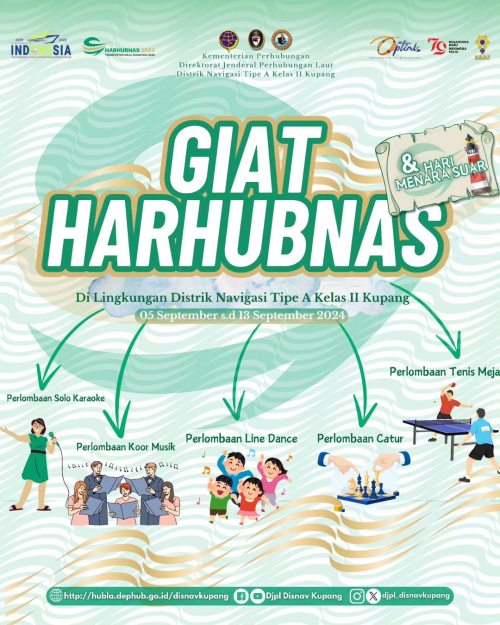 "Giat HARHUBNAS dan Hari Mensu"