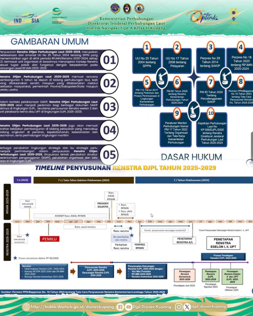 Focus Group Discussion (FGD) Rencana Strategis (RENSTRA) Direktorat Jenderal Perhubungan Laut Tahun 2025-2029.