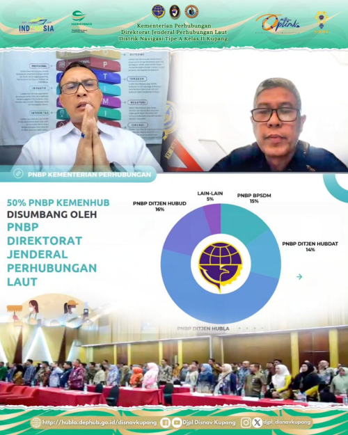 Penyesuaian Target PNBP Tahap Alokasi TA.2025 dan Penyusunan Target PNBP Tahap Indikatif TA. 2026 Direktorat Jenderal Perhubungan Laut
