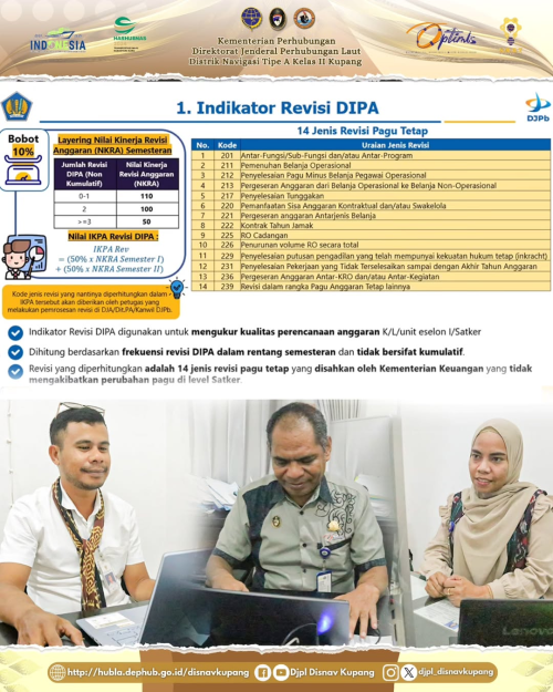 Focus Group Discussion Perkembangan APBN, Evaluasi Pelaksanaan Anggaran, Sosialisasi/Bimtek SAKTI dan Evaluasi Pembayaran Digital DIGIPAY Satu Tahun 2024