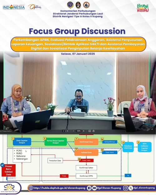 Focus Group Discussion Perkembangan APBN, Evaluasi Pelaksanaan Anggaran, Asistensi Penyusunan Laporan Keuangan, Sosialisasi/Bimtek Aplikasi SAKTI dan Asistensi Pembayaran Digital dan Sosialisasi Penginputan Belanja Kewilayahan