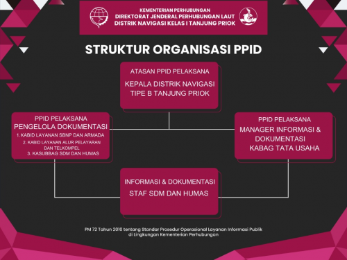 STRUKTUR ORGANISASI PPID