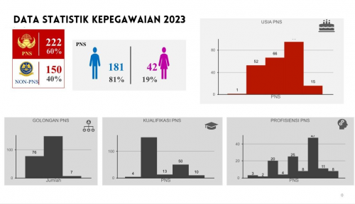 DATA STATISTIK KEUANGAN DAN KEPEGAWAIAN