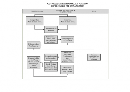 LAYANAN SEWA MELALUI PERJANJIAN