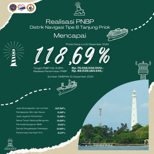 CAPAIAN REALISASI PNBP TAHUN 2023