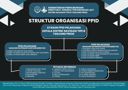 Struktur Organisasi PPID