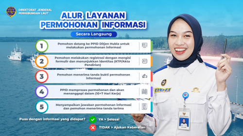 Alur Pelayanan Informasi (Langsung)