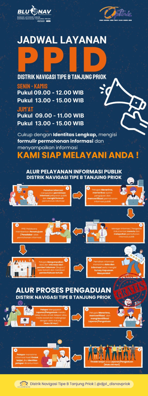 Jadwal Layanan PPID, Alur Permohonan Informasi Publik dan Alur Proses Pengaduan