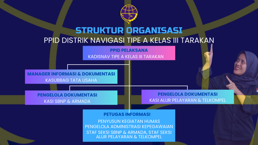Struktur Organisasi PPID