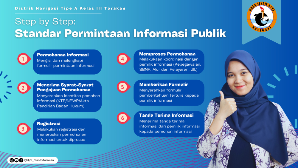 Standar Permintaan Informasi Publik