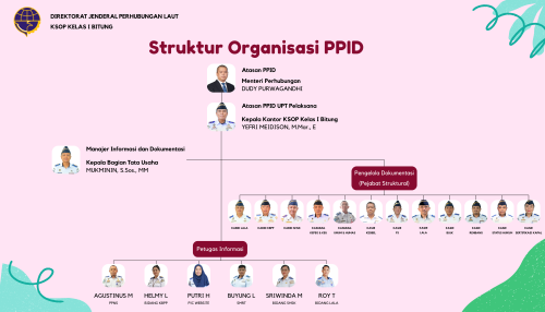 STRUKTUR ORGANISASI PPID