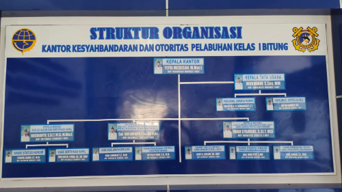 STRUKTUR ORGANISASI KANTOR KSOP KELAS I BITUNG
