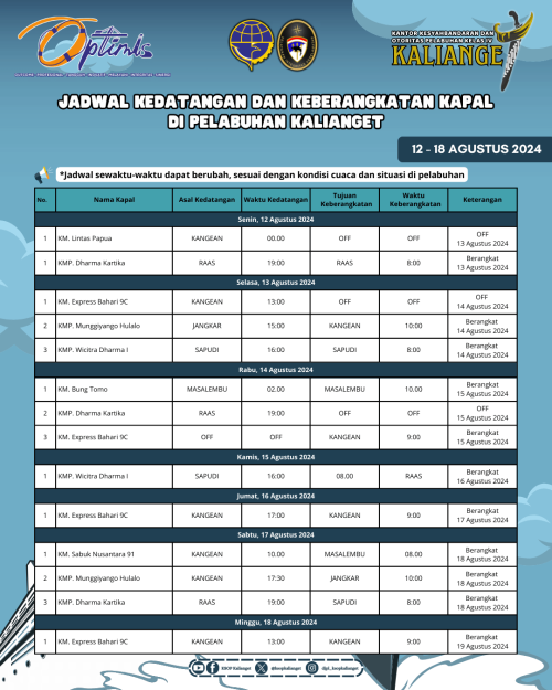 JADWAL KEDATANGAN DAN KEBERANGKATAN KAPAL PADA TANGGAL 12 - 18 AGUSTUS 2024