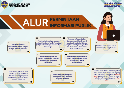 ALUR PELAYANAN INFORMASI PUBLIK
