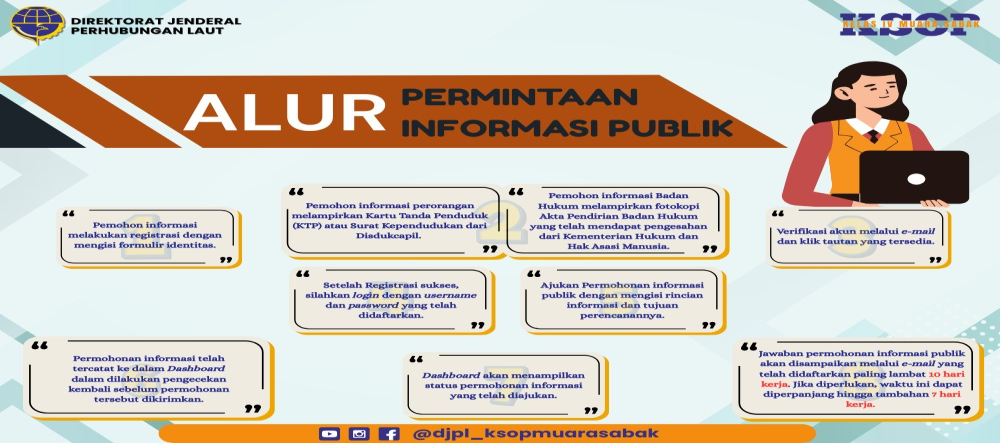 PELAYANAN INFORMASI