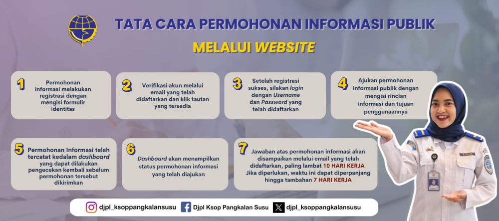 Tata Cara Permohonan Informasi