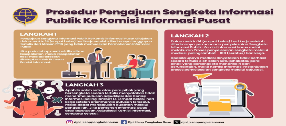 Tata Cara Pengajuan Permohonan Penyelesaian Sengketa Ke Komisi Informasi