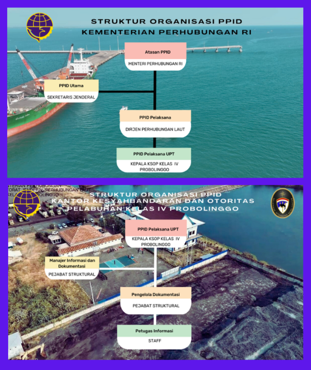 Struktur Organisasi PPID