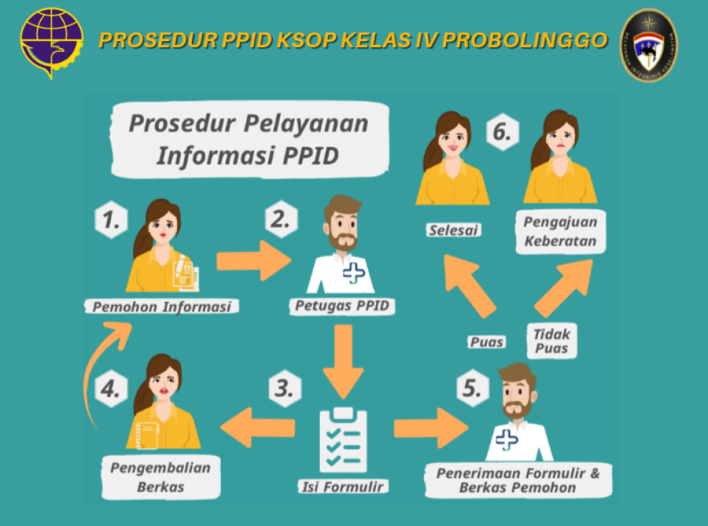 Prosedur PPID