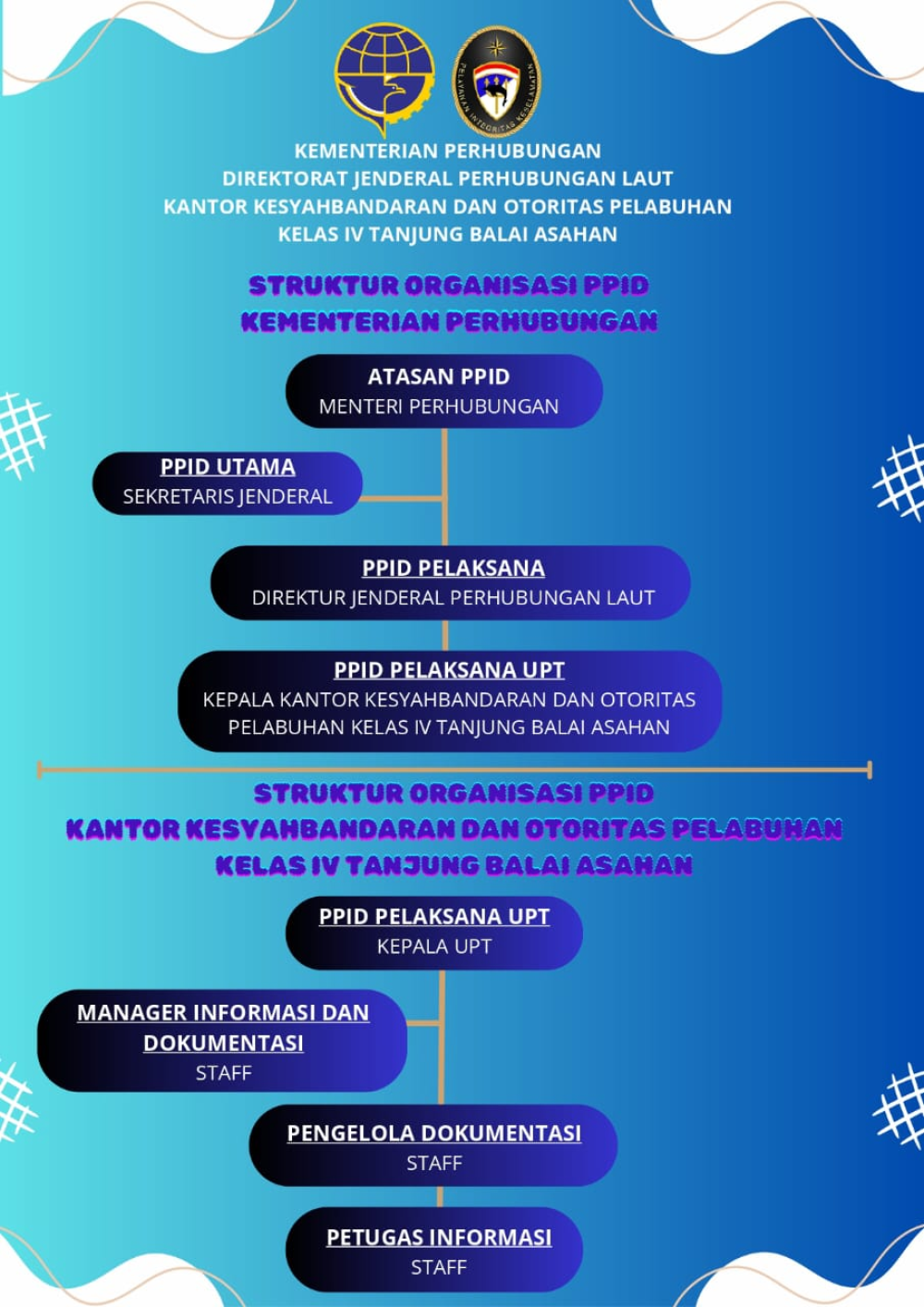 Struktur Organisasi PPID Pelaksana UPT