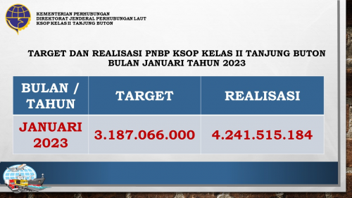 Target dan Realisasi PNBP KSOP Kelas II Tanjung Buton Bulan Januari Tahun 2023
