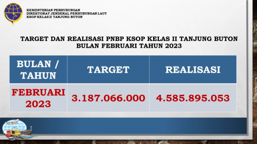 Target dan Realisasi PNBP KSOP Kelas II Tanjung Buton Bulan Februari Tahun 2023