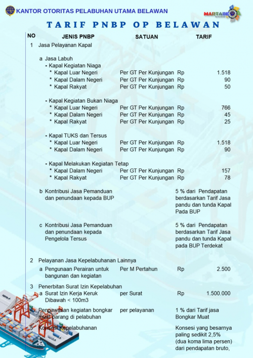 TARIF PNBP