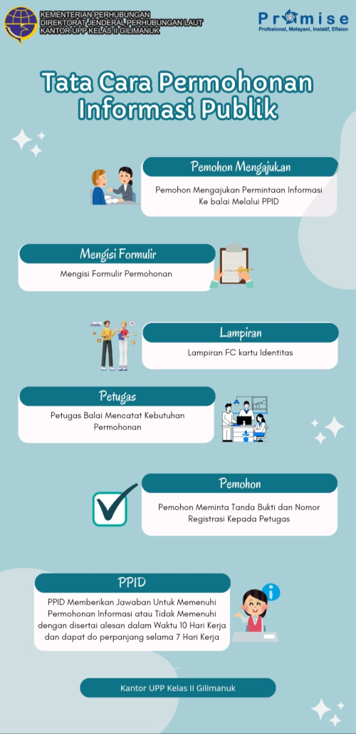 Tata Cara Permohonan Informasi Publik