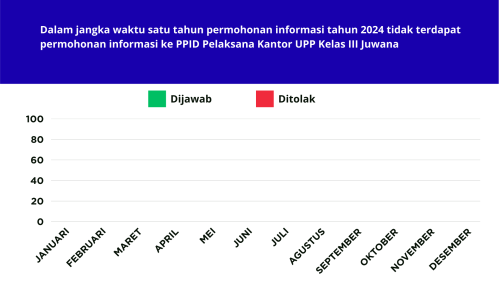 Rekapitulasi Permohonan Informasi