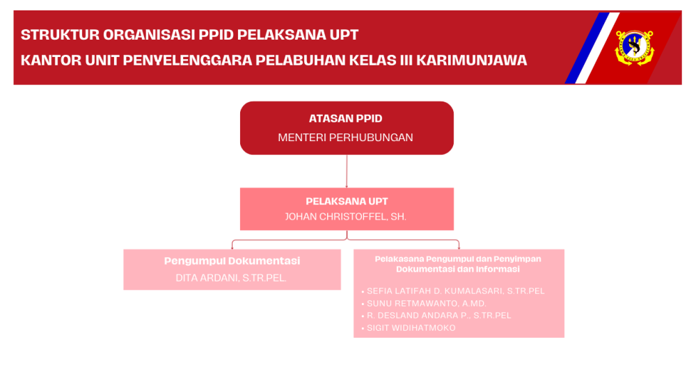 Struktur Organisasi PPID
