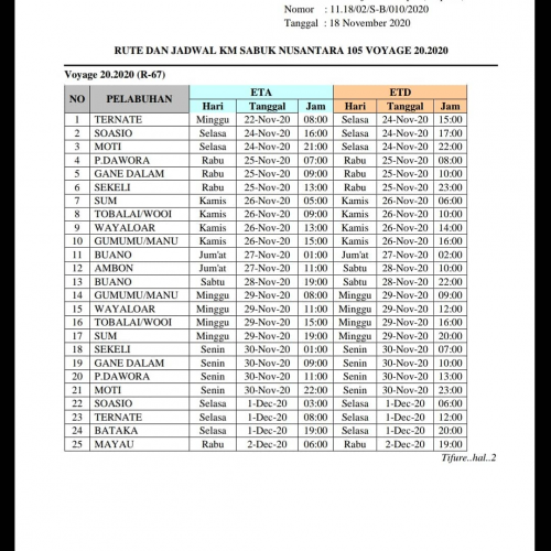 Jadwal Tol Laut KM. SABUK NUSANTARA 105